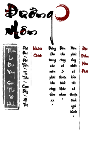 Đường Môn
